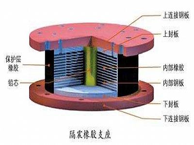 威信县通过构建力学模型来研究摩擦摆隔震支座隔震性能