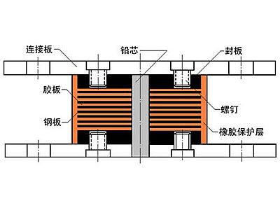 威信县抗震支座施工-普通板式橡胶支座厂家